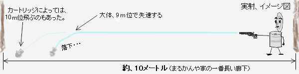 �����Ă݂�