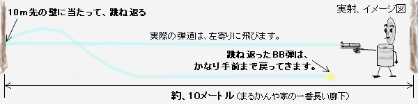 �����Ă݂�